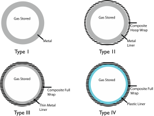 Tank Comparison